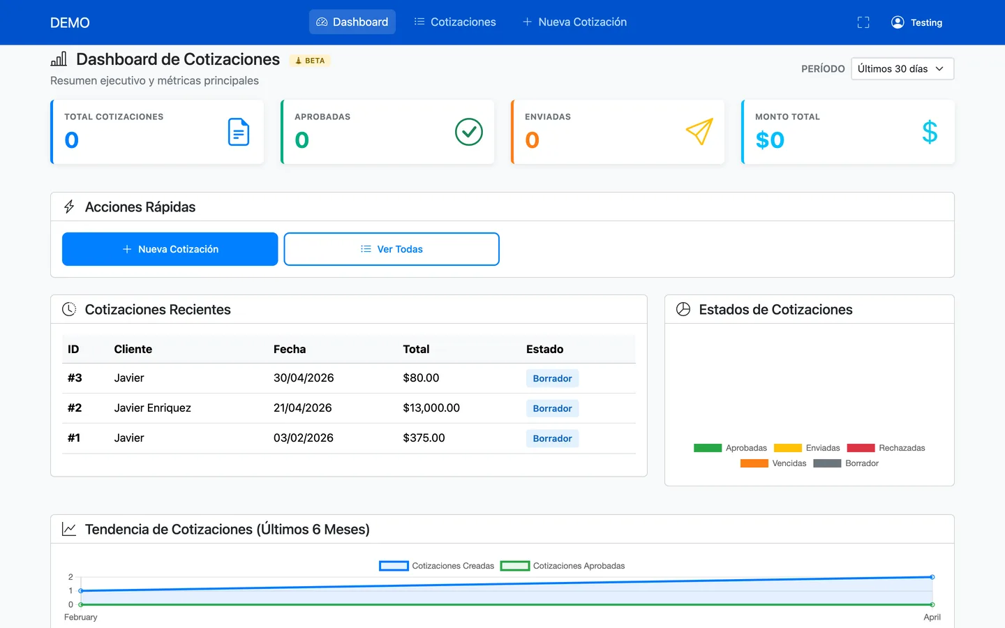 Dashboard de Cotizaciones: totales, estados y tendencia